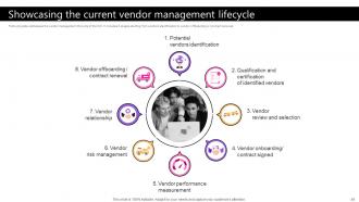 Taking Supply Chain Performance To New Levels By Implementing Various Tactics Strategy CD V Graphical Multipurpose