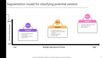 Taking Supply Chain Performance To New Levels By Implementing Various Tactics Strategy CD V Aesthatic Multipurpose