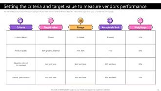 Taking Supply Chain Performance To New Levels By Implementing Various Tactics Strategy CD V Engaging Multipurpose