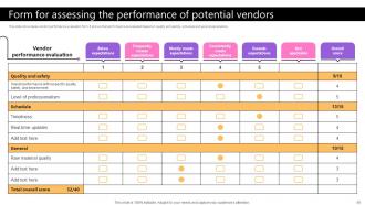 Taking Supply Chain Performance To New Levels By Implementing Various Tactics Strategy CD V Slides Attractive