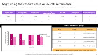 Taking Supply Chain Performance To New Levels By Implementing Various Tactics Strategy CD V Ideas Attractive