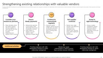 Taking Supply Chain Performance To New Levels By Implementing Various Tactics Strategy CD V Images Attractive