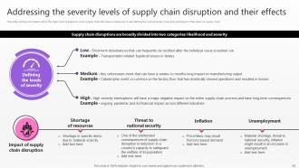 Taking Supply Chain Performance To New Levels By Implementing Various Tactics Strategy CD V Customizable Attractive