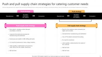 Taking Supply Chain Performance To New Levels By Implementing Various Tactics Strategy CD V Impressive Attractive