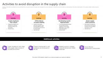 Taking Supply Chain Performance To New Levels By Implementing Various Tactics Strategy CD V Appealing Attractive