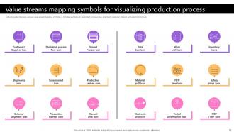 Taking Supply Chain Performance To New Levels By Implementing Various Tactics Strategy CD V Analytical Attractive