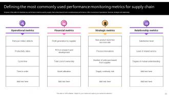 Taking Supply Chain Performance To New Levels By Implementing Various Tactics Strategy CD V Captivating Attractive