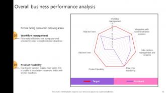 Taking Supply Chain Performance To New Levels By Implementing Various Tactics Strategy CD V Idea Graphical