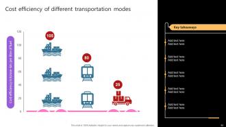 Taking Supply Chain Performance To New Levels By Implementing Various Tactics Strategy CD V Image Graphical