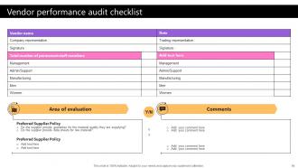 Taking Supply Chain Performance To New Levels By Implementing Various Tactics Strategy CD V Best Graphical