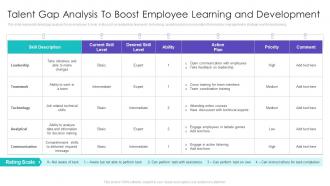 Talent Gap Analysis To Boost Employee Learning And Development Ppt Show Introduction