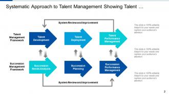 Talent Management Framework Performance Management