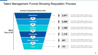 Talent Management Framework Performance Management