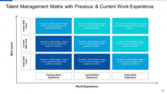 Talent Management Framework Performance Management