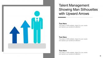 Talent Management Framework Performance Management