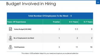 Talent Management Powerpoint Presentation Slides