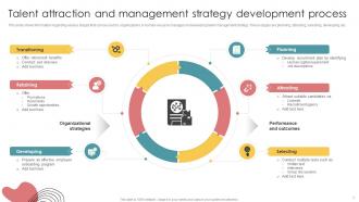 Talent Strategy Powerpoint PPT Template Bundles Impactful Pre-designed