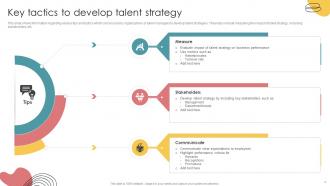 Talent Strategy Powerpoint PPT Template Bundles Downloadable Pre-designed