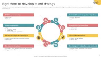 Talent Strategy Powerpoint PPT Template Bundles Customizable Pre-designed