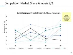 Tam powerpoint presentation slides