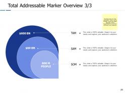 Tam powerpoint presentation slides