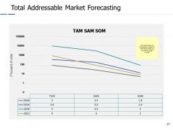 Tam powerpoint presentation slides