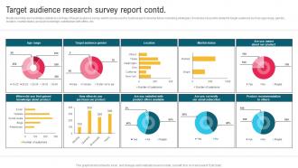 Target Audience Research Survey Report Complete Guide To Implement Email Appealing Images