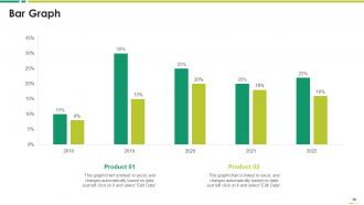 Target Customer Personas Powerpoint PPT Template Bundles