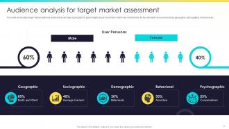 Target Market Assessment For Global Expansion Strategy MD