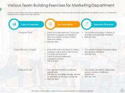 Team building powerpoint ppt template bundles