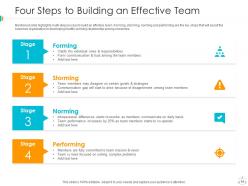 Team building powerpoint ppt template bundles