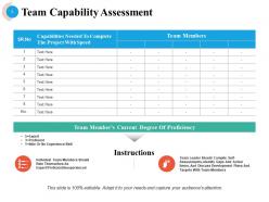 Team Capability Assessment Powerpoint Presentation Slides