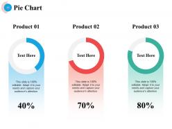 Team Capability Assessment Powerpoint Presentation Slides