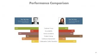 Team introduction workforce and responsibilities powerpoint presentation with slides