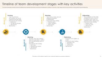 Team Timeline Powerpoint Ppt Template Bundles