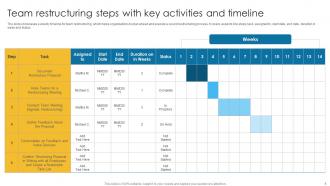 Team Timeline Powerpoint Ppt Template Bundles