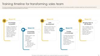 Team Timeline Powerpoint Ppt Template Bundles