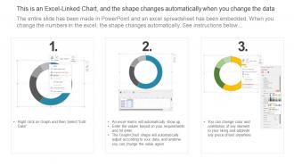 Technical Support Team Dashboard With Customer Tickets