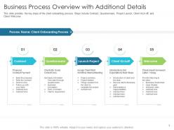 Techniques to reduce customer onboarding time powerpoint presentation slides