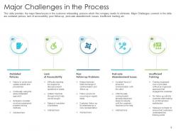 Techniques to reduce customer onboarding time powerpoint presentation slides