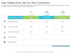 Techniques to reduce customer onboarding time powerpoint presentation slides