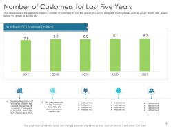 Techniques to reduce customer onboarding time powerpoint presentation slides