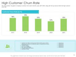 Techniques to reduce customer onboarding time powerpoint presentation slides