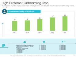 Techniques to reduce customer onboarding time powerpoint presentation slides