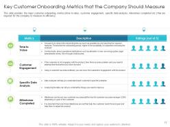 Techniques to reduce customer onboarding time powerpoint presentation slides