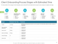 Techniques to reduce customer onboarding time powerpoint presentation slides