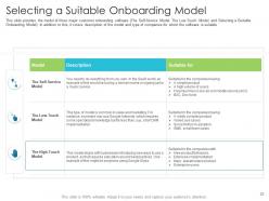 Techniques to reduce customer onboarding time powerpoint presentation slides