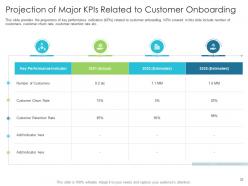 Techniques to reduce customer onboarding time powerpoint presentation slides