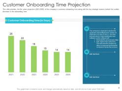 Techniques to reduce customer onboarding time powerpoint presentation slides