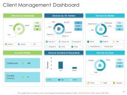 Techniques to reduce customer onboarding time powerpoint presentation slides